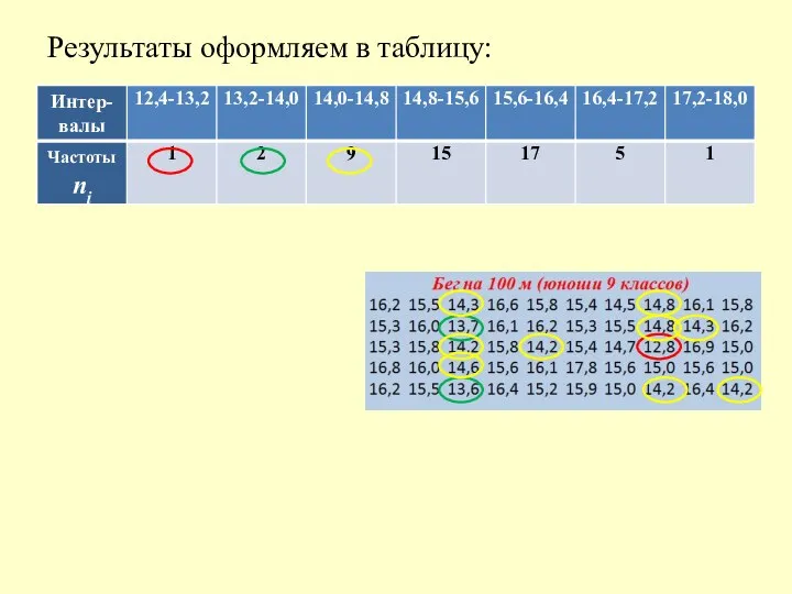 Результаты оформляем в таблицу: