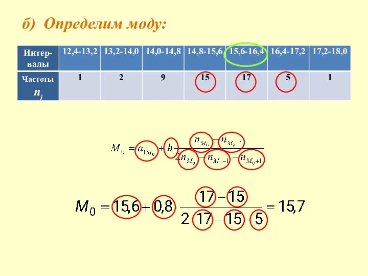 б) Определим моду: