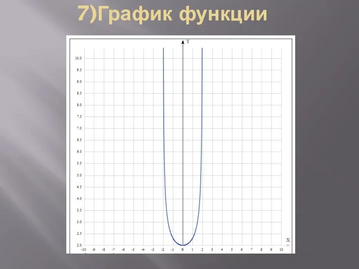 7)График функции