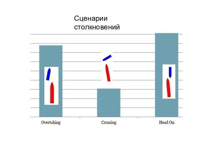 Сценарии столкновений