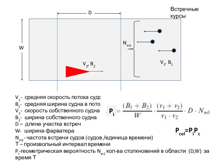 V1- средняя скорость потока судов B1- средняя ширина судна в потоке