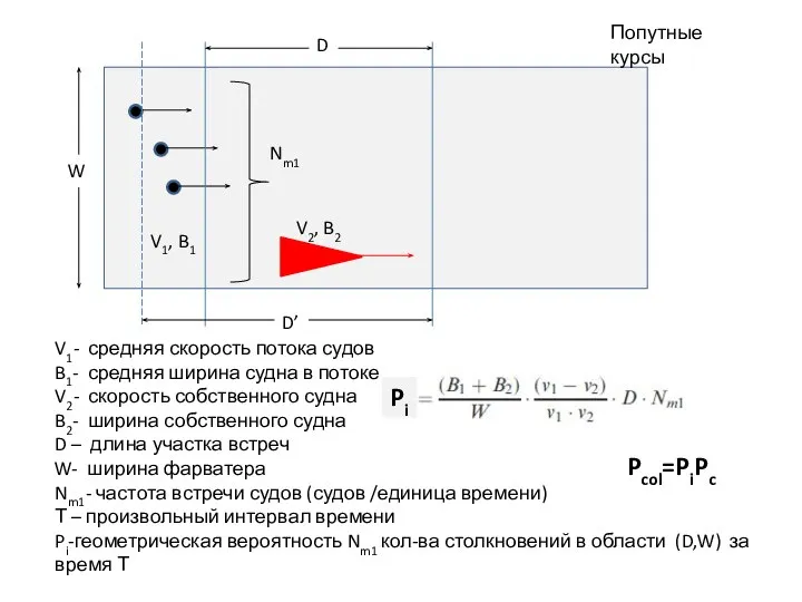 D W Nm1 V2, B2 V1, B1 D’ Pcol=PiPc Попутные курсы