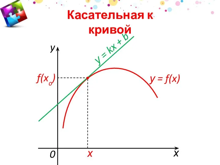 хo f(xo) х 0 у = f(x) Касательная к кривой у = kx + b y