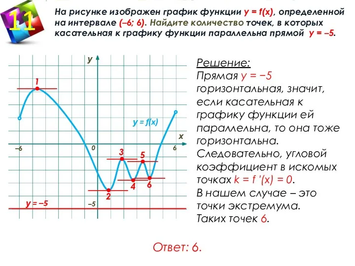 0 у = f(x) –6 6 у х 2 4 6