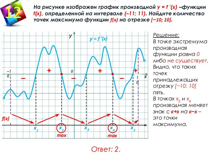 . На рисунке изображен график производной у = f ′(x) –функции