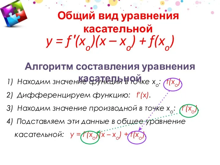 y = f ′(xo)(x – xo) + f(xo) 1) Находим значение