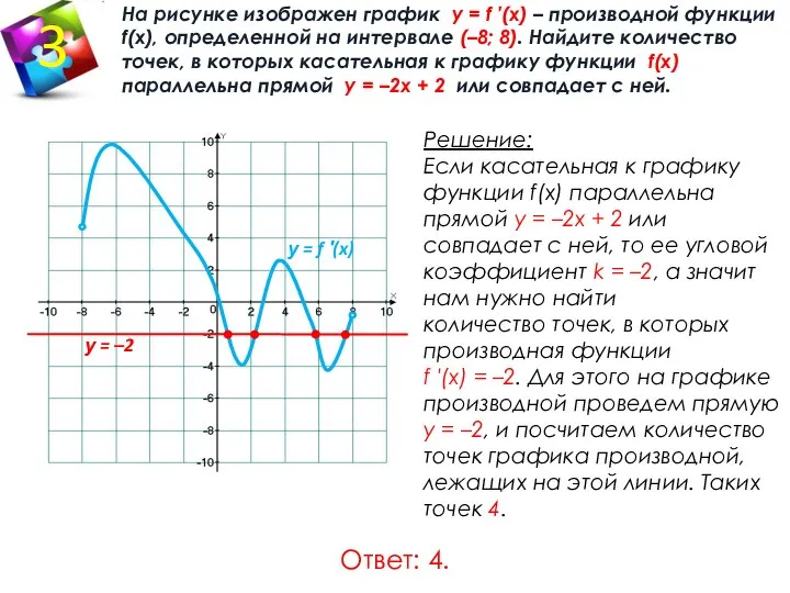 На рисунке изображен график у = f ′(x) – производной функции