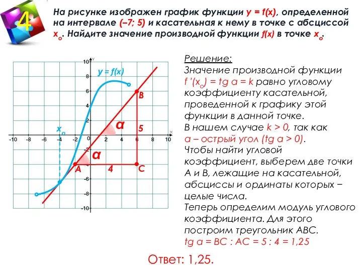 Ответ: 1,25. Решение: Значение производной функции f ′(хo) = tg α