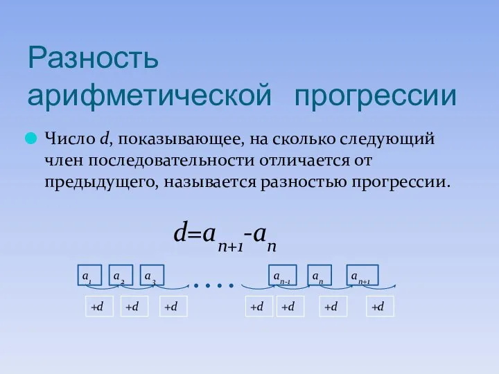 Разность арифметической прогрессии Число d, показывающее, на сколько следующий член последовательности