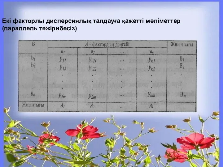 Екі факторлы дисперсиялық талдауға қажетті мәліметтер (параллель тәжірибесіз)