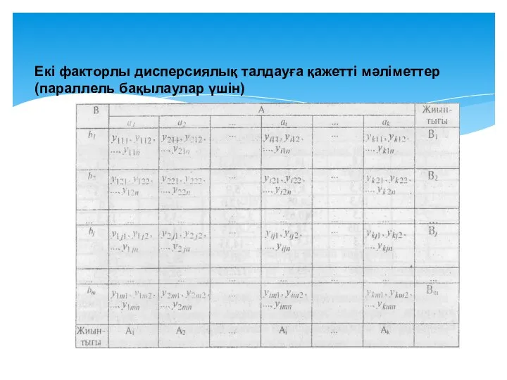 Екі факторлы дисперсиялық талдауға қажетті мәліметтер (параллель бақылаулар үшін)