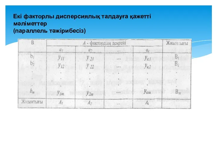 Екі факторлы дисперсиялық талдауға қажетті мәліметтер (параллель тәжірибесіз)