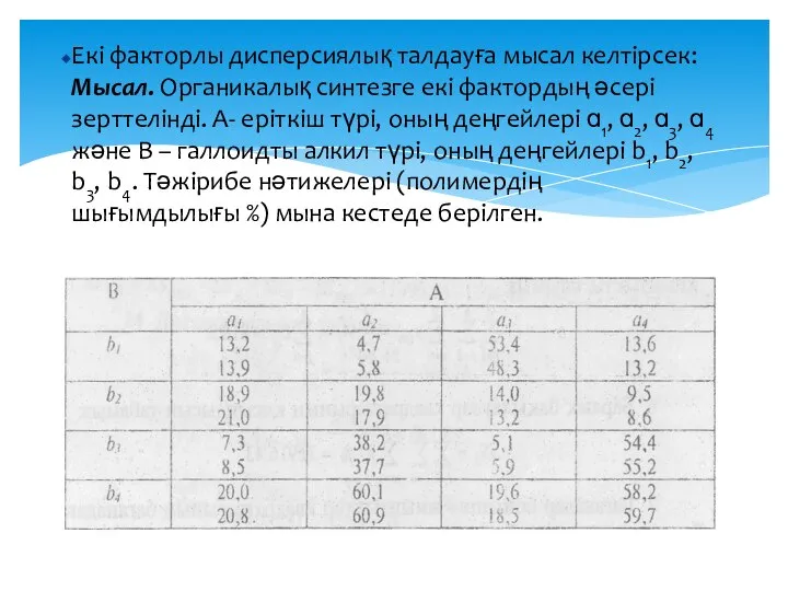 Екі факторлы дисперсиялық талдауға мысал келтірсек: Мысал. Органикалық синтезге екі фактордың