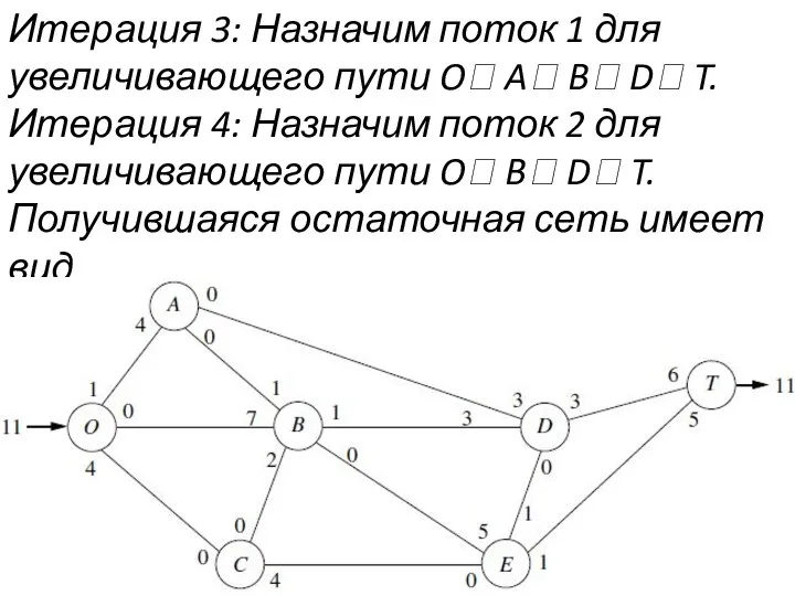 Итерация 3: Назначим поток 1 для увеличивающего пути O? A? B?