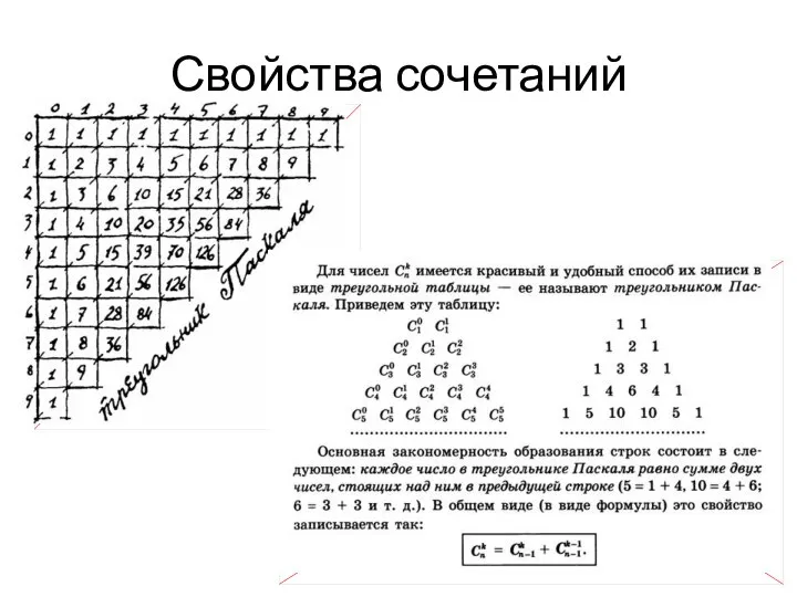 Свойства сочетаний