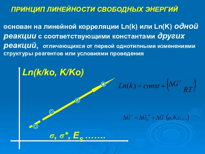 ПРИНЦИП ЛИНЕЙНОСТИ СВОБОДНЫХ ЭНЕРГИЙ основан на линейной корреляции Ln(k) или Ln(K)