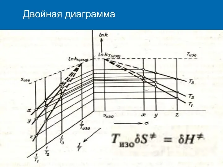 Двойная диаграмма