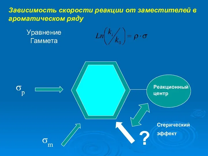 Зависимость скорости реакции от заместителей в ароматическом ряду Уравнение Гаммета σm