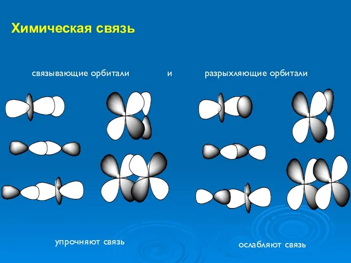 Химическая связь упрочняют связь ослабляют связь связывающие орбитали и разрыхляющие орбитали