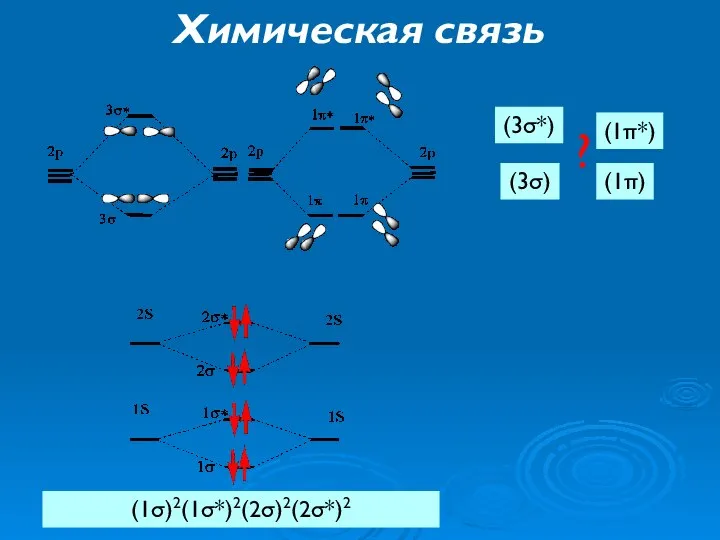 Химическая связь (1σ)2(1σ*)2(2σ)2(2σ*)2 (3σ) (3σ*) (1π) (1π*) ?