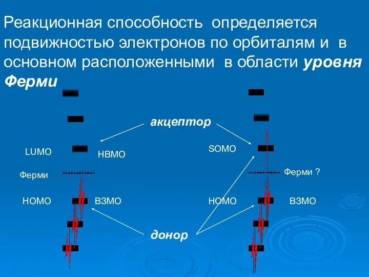 B Реакционная способность определяется подвижностью электронов по орбиталям и в основном