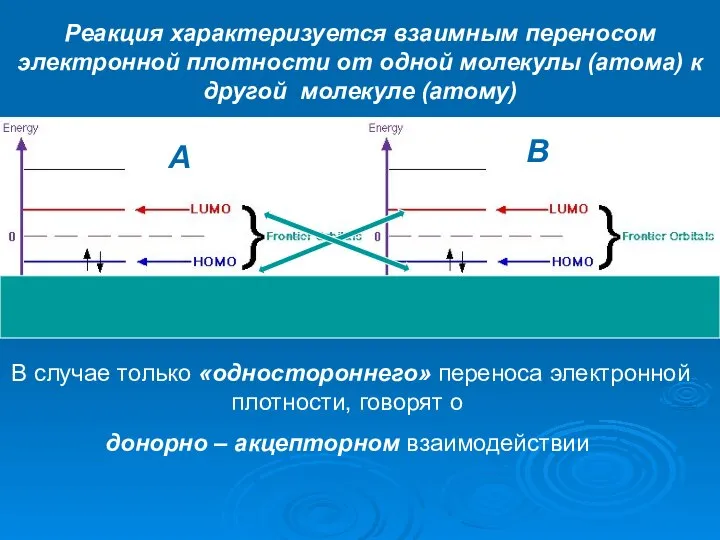 A B Реакция характеризуется взаимным переносом электронной плотности от одной молекулы