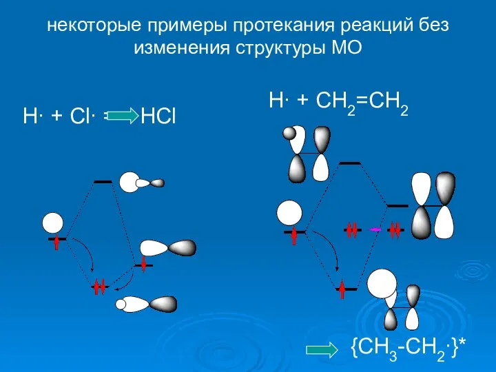 некоторые примеры протекания реакций без изменения структуры МО H∙ + Cl∙