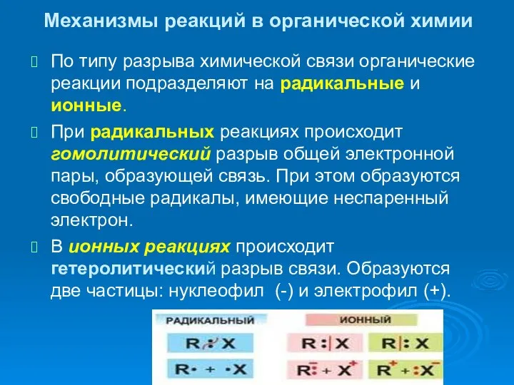 Механизмы реакций в органической химии По типу разрыва химической связи органические