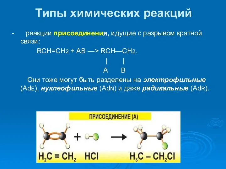 Типы химических реакций - реакции присоединения, идущие с разрывом кратной связи: