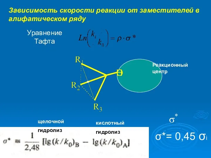 Зависимость скорости реакции от заместителей в алифатическом ряду Уравнение Тафта σ*