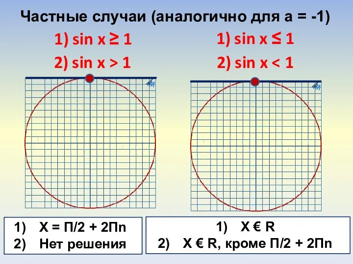 Частные случаи (аналогично для а = -1) 1) sin x ≥