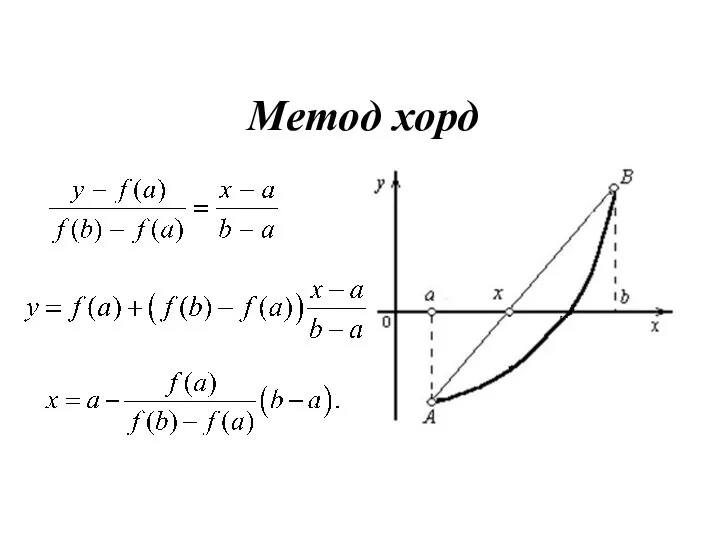 Метод хорд