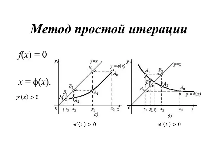 Метод простой итерации f(х) = 0 x = ϕ(x).