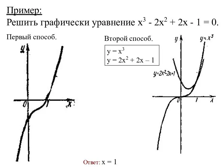 Пример: Решить графически уравнение х3 - 2x2 + 2х - 1