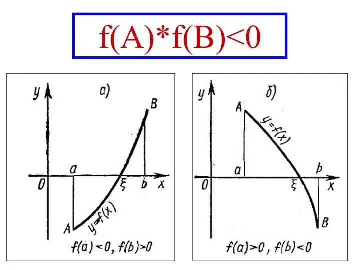 f(A)*f(B)