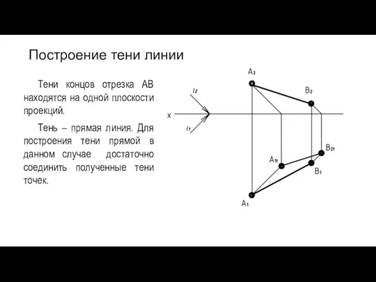 Построение тени линии Тени концов отрезка АВ находятся на одной плоскости