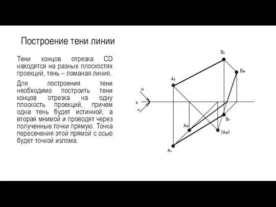 Построение тени линии Тени концов отрезка CD находятся на разных плоскостях