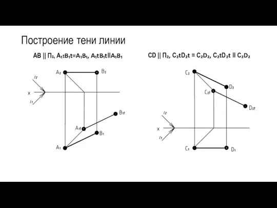 Построение тени линии АВ || П₁, A₁tB₁t=A₁B₁, A₁tB₁tǁA₁B₁ CD || П₂,