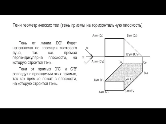 Тени геометрических тел (тень призмы на горизонтальную плоскость) Тень от линии