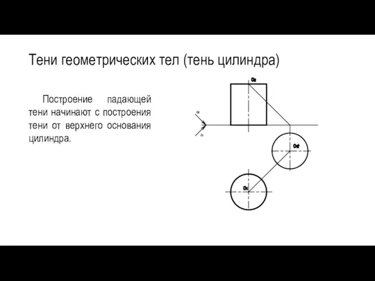 Тени геометрических тел (тень цилиндра) Построение падающей тени начинают с построения тени от верхнего основания цилиндра.