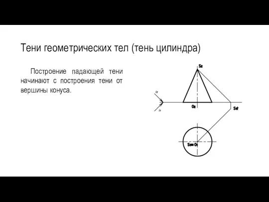 Тени геометрических тел (тень цилиндра) Построение падающей тени начинают с построения тени от вершины конуса.