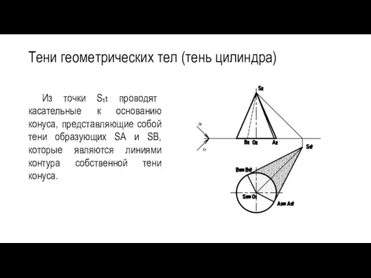 Тени геометрических тел (тень цилиндра) Из точки S₁t проводят касательные к