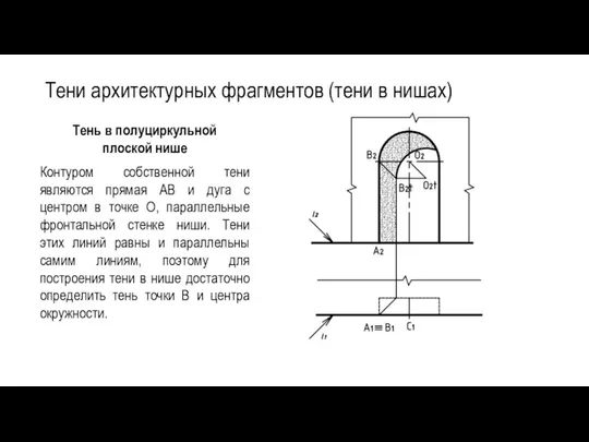 Тени архитектурных фрагментов (тени в нишах) Тень в полуциркульной плоской нише