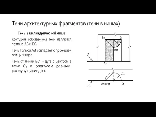 Тени архитектурных фрагментов (тени в нишах) Тень в цилиндрической нише Контуром