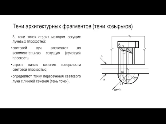 Тени архитектурных фрагментов (тени козырьков) 3. тени точек строят методом секущих