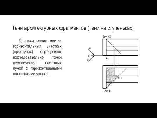 Тени архитектурных фрагментов (тени на ступеньках) Для построения тени на горизонтальных