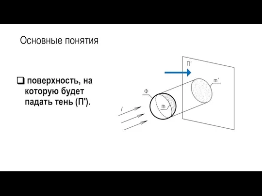 Основные понятия поверхность, на которую будет падать тень (Π′).