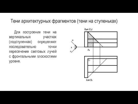 Тени архитектурных фрагментов (тени на ступеньках) Для построения тени на вертикальных