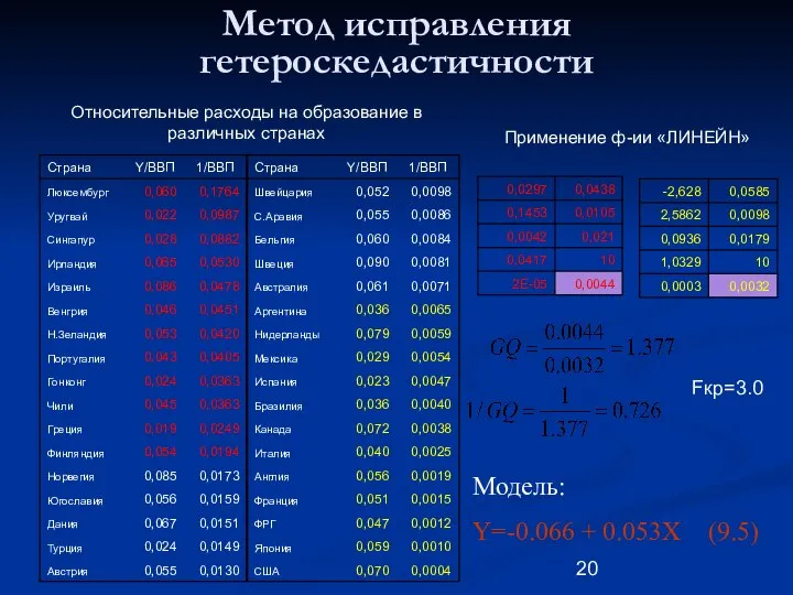 Метод исправления гетероскедастичности Применение ф-ии «ЛИНЕЙН» Относительные расходы на образование в