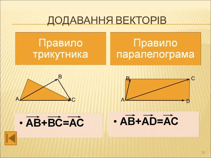 ДОДАВАННЯ ВЕКТОРІВ А В С А В С D